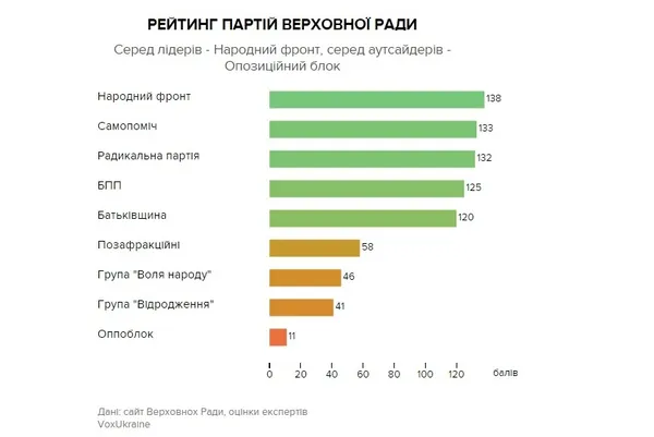 90 економічних законів: як за них голосували волинські нардепи