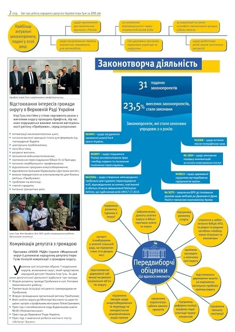 Ігор Гузь прозвітував про депутатську роботу за рік