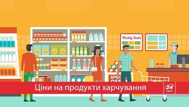 Як змінилися ціни на продукти харчування за рік