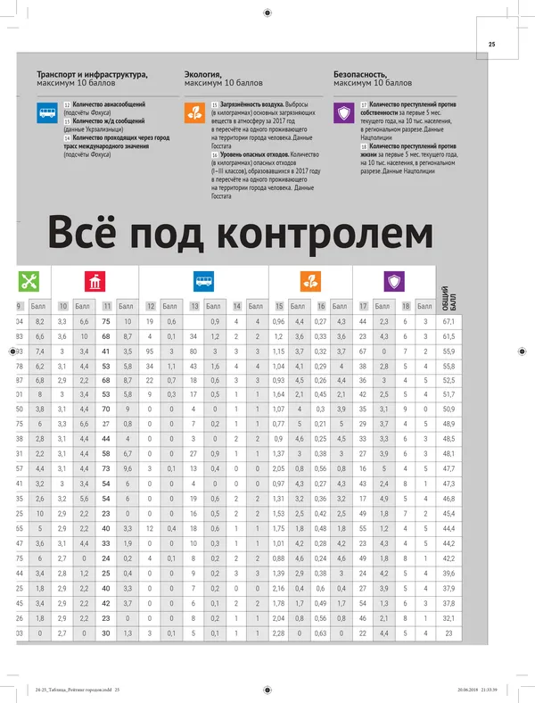 Рейтинг міст: Луцьк визнали найбільш екологічно чистим містом України (рейтинг, інфографіка)