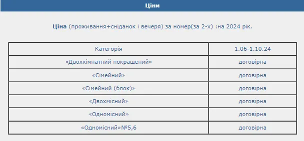 Скільки коштує відпочинок на Гряді у 2024 році