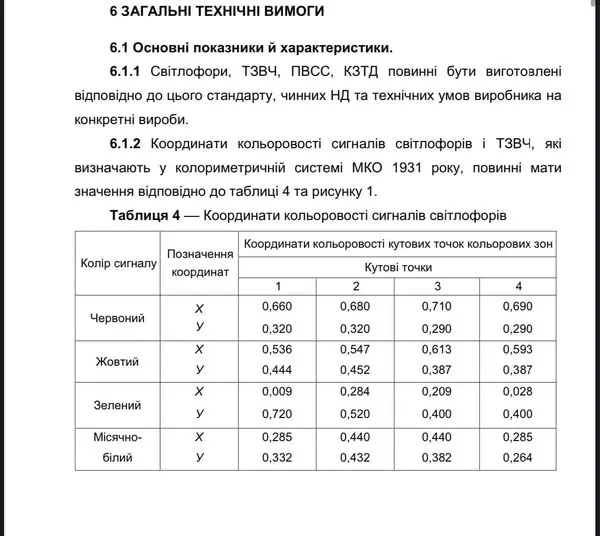 Без зеленого: що кажуть у поліції про «смарагдові світлофори»