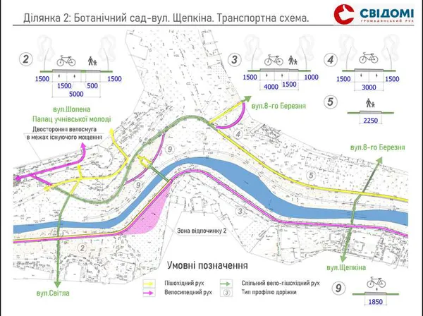 Без пияків, пляшок та шприців: як може змінитись частина берегу Сапалаївки (фото)