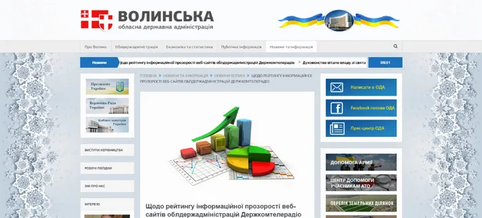 У Волинській ОДА пояснили чому їхній сайт серед аутсайдерів