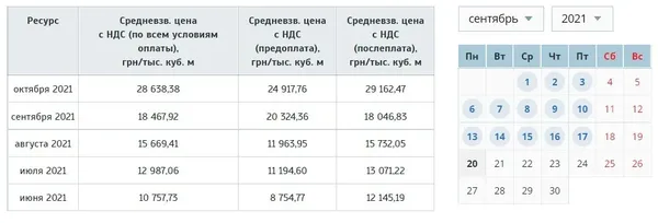 Нові газові тарифи: хто заплатить на 50% більше і кому вимкнуть блакитне паливо