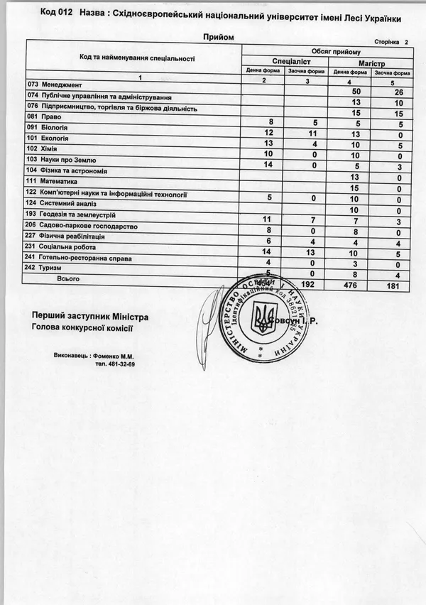 Скільки цьогоріч бюджетних місць в луцьких вишах