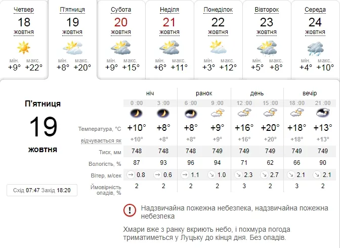 Тепло-тепло: погода в Луцьку на п'ятницю, 19 жовтня