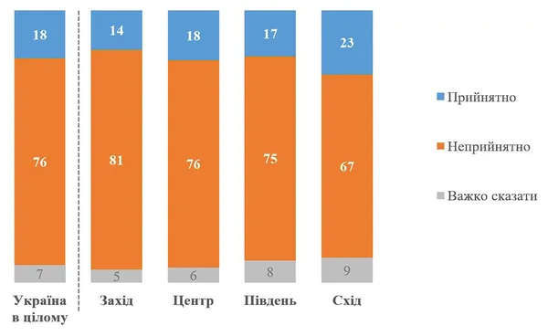 89% українців хочуть в НАТО