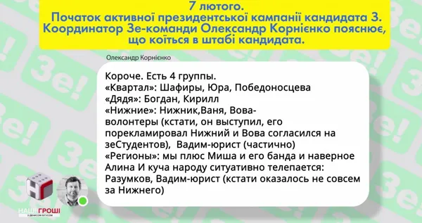 Хто кому хто: таємні переписки команди Зеленського (відео)