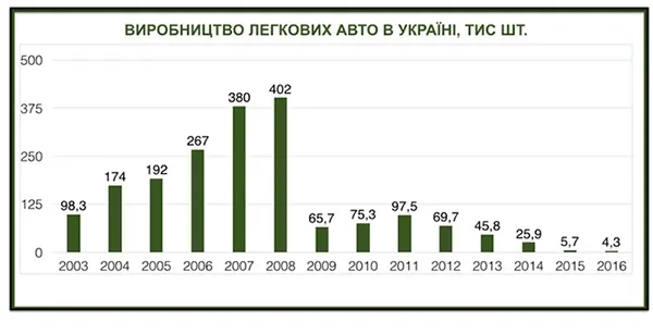 Авто на єврономерах: простого виходу немає (інфографіка)