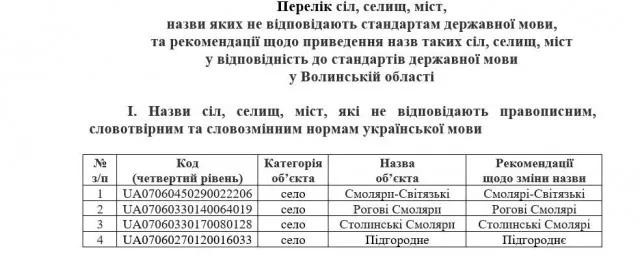 На Волині планують перейменувати два десятки сіл: перелік
