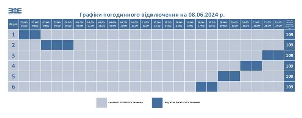 Графіки вимкнення світла на Волині 8 червня