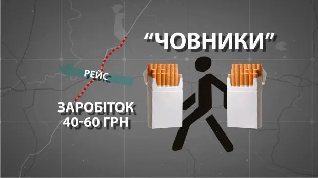 Цигаркова мафія: як перевозять контрабанду і хто на цьому заробляє (відео)