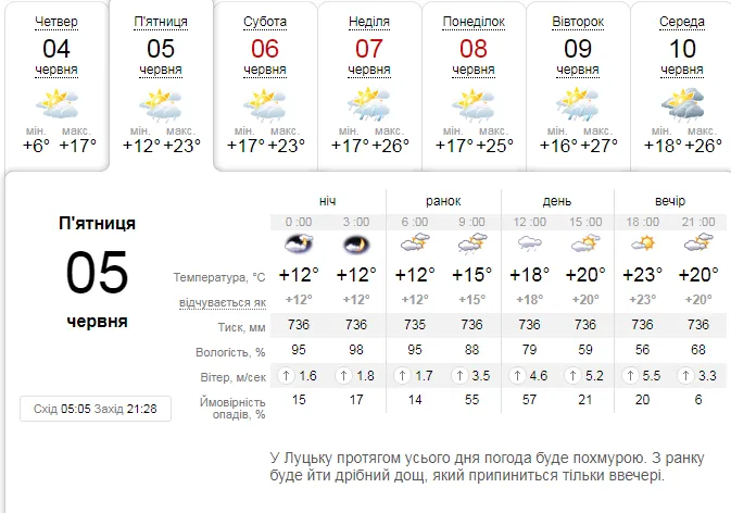 Потепління та дощ: погода у Луцьку на п'ятницю, 5 червня