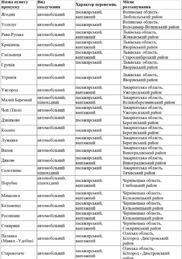 Карантин: які пункти пропуску в Україні працюють і кого пускатимуть