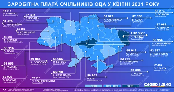 Скільки заробив у квітні голова Волинської ОДА (інфографіка)