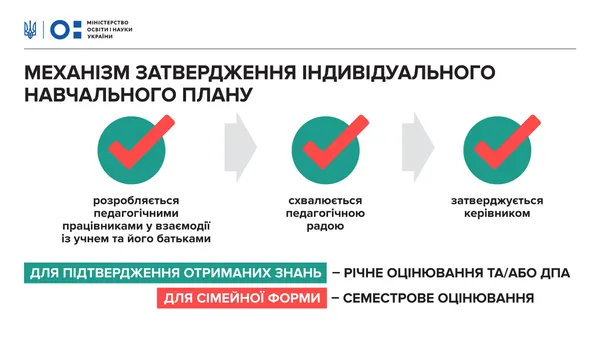 Рада ухвалила закон про середню освіту: що зміниться