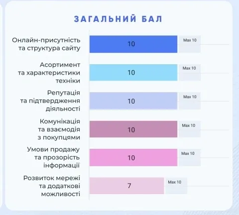 КомпБест — переможець премії «Вибір Країни 2026»