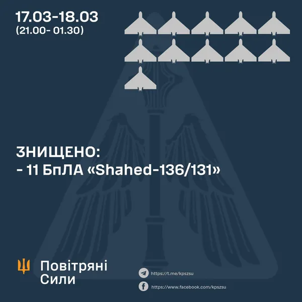Нічна атака шахедів на Україну: все, що відомо на ранок 18 березня (фото) ОНОВЛЕНО