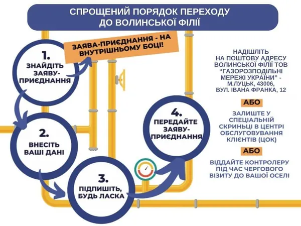 Новий оператор розподілу газу: у платіжках за грудень волиняни знайдуть заяву-приєднання
