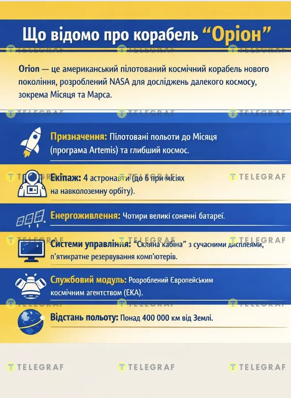 Що відомо про корабель