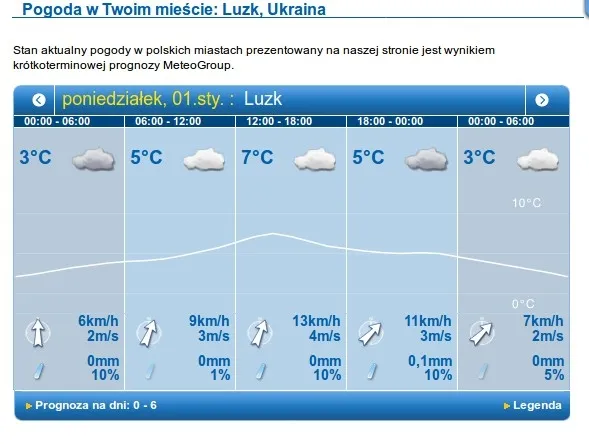 У новий рік тепло і без опадів: погода в Луцьку, у понеділок, 1 січня