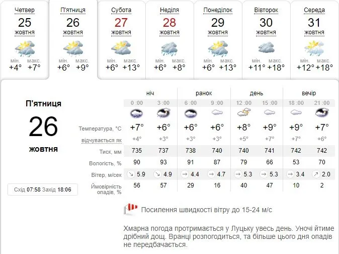 Трошки потепліє: погода в Луцьку на п'ятницю, 26 жовтня