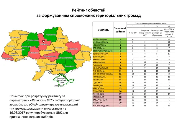 Рейтинг областей за формуванням тергромад: Волинь не відстає 