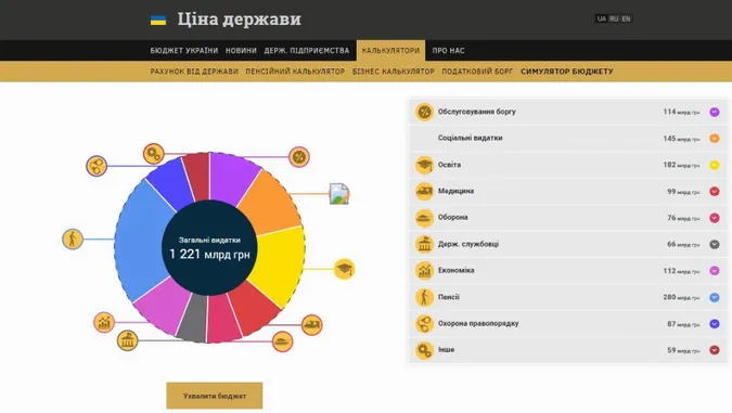 Відчуй себе Гройсманом: у Луцьку презентували бюджетний симулятор