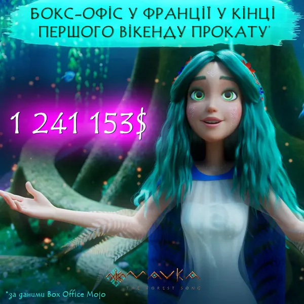 Українська «Мавка» опинилась у п‘ятірці найуспішніших фільмів у Франції (відео)