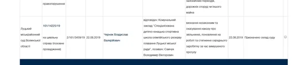 Скандальне звільнення у Луцькому басейні: за справу візьметься суд
