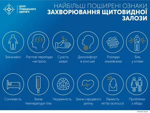 12 ознак проблем зі щитовидкою: симптоми, які не можна ігнорувати