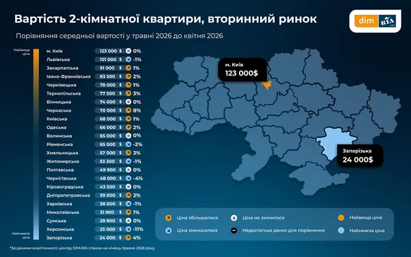 На Волині зріс попит на квартири в новобудовах