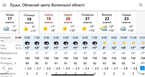 Сонячно: погода у Луцьку на пʼятницю, 18 жовтня
