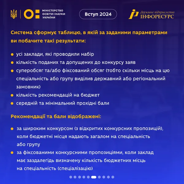 Вступ-2024: у МОН розповіли, як випускники можуть оцінити свої шанси на вступ