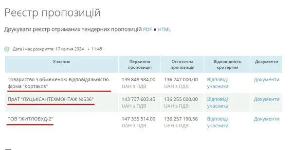 Компанії, які зареєструвалися на тендер. Скриншот із сайту Prozorro
