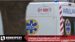 Спалах коронавірусу під Луцьком: в селі – дезінфекція і контроль (відео)