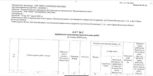 Понад мільйон за роботи, які фізично неможливо виконати за три дні: афера в Луцьку з новими смітниками (фото)
