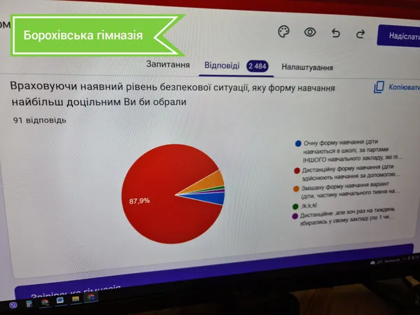 Очна, дистанційна, змішана: у ліцеях і гімназіях Підгайцівської громади обирали форми навчання