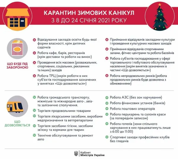 МОЗ прогнозує спалах COVID через новорічно-різдвяні свята