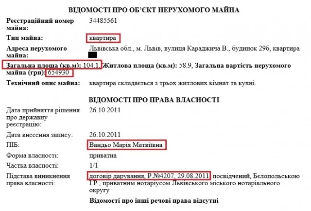 Мати ймовірного хабарника купила Range Rover за 2 мільйони