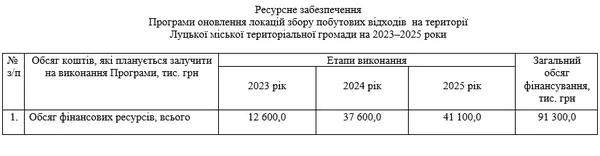 Ресурсне забезпечення програми