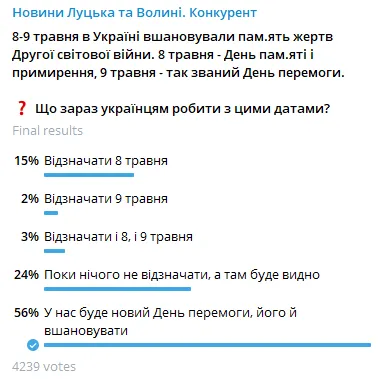 Чи повинні українці відзначати 8-9 травня