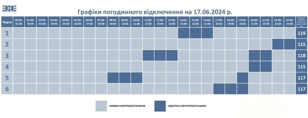 В когось світло буде довше: на Волині змінили графік відключення електропостачання
