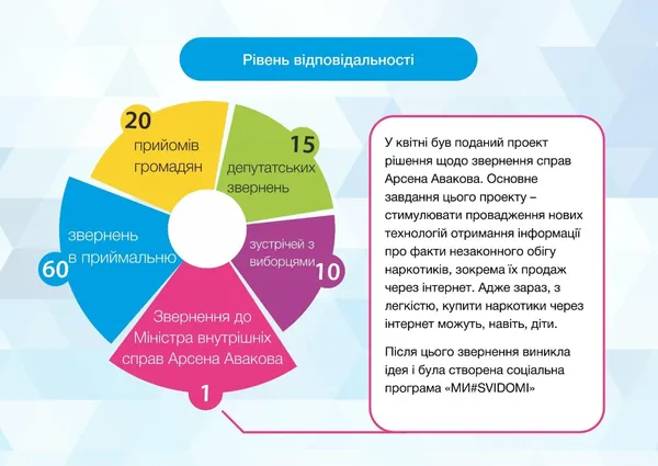 Рівень відповідальності депутата Андрія Покровського