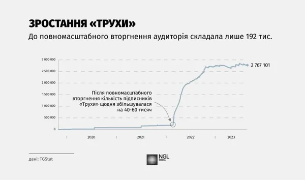 Кому насправді належить найбільший український телеграм-канал «Труха» і скільки це коштує