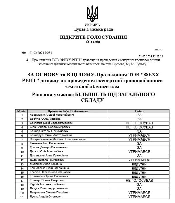 Мер Луцька Поліщук «закриває очі» на мільйонні борги по авторинку (відео)
