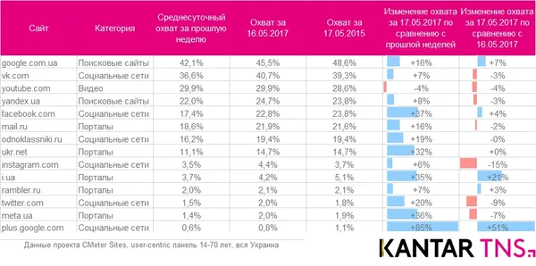 Блокування російських сайтів в Україні: треба чи ні