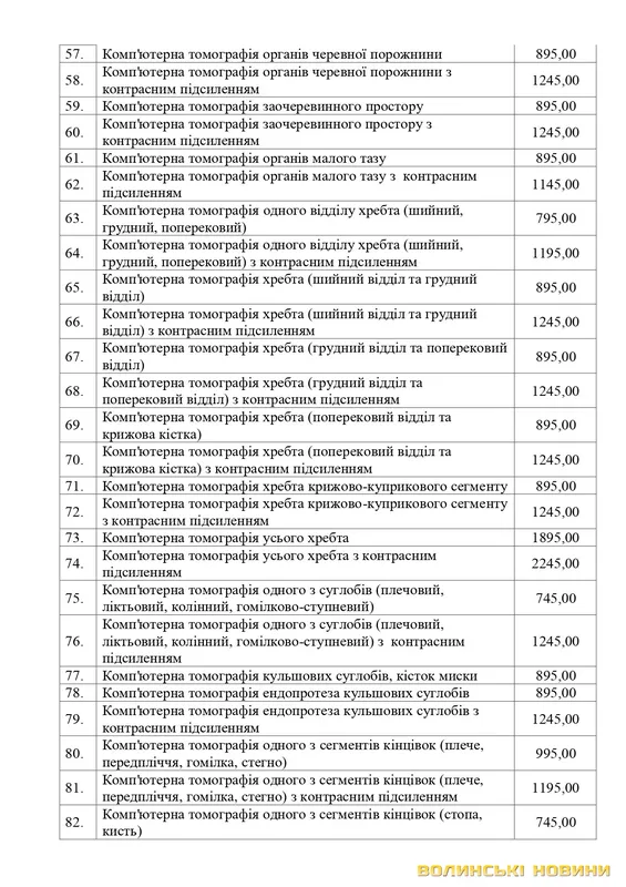 Ціни на послуги у волинських медзакладах: склали прейскурант