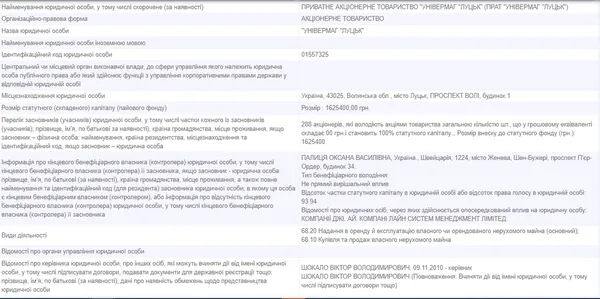 Земельне «шахрайство» Палиці по-луцьки: готель «NOBLE»